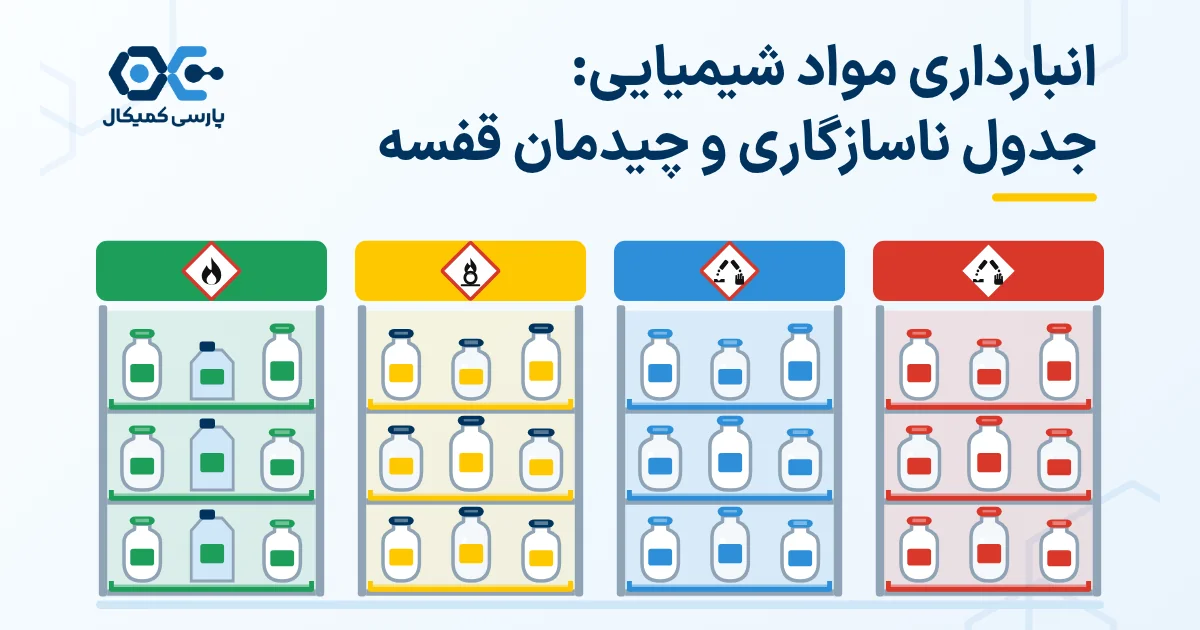 انبارداری مواد شیمیایی: جدول ناسازگاری و چیدمان قفسه